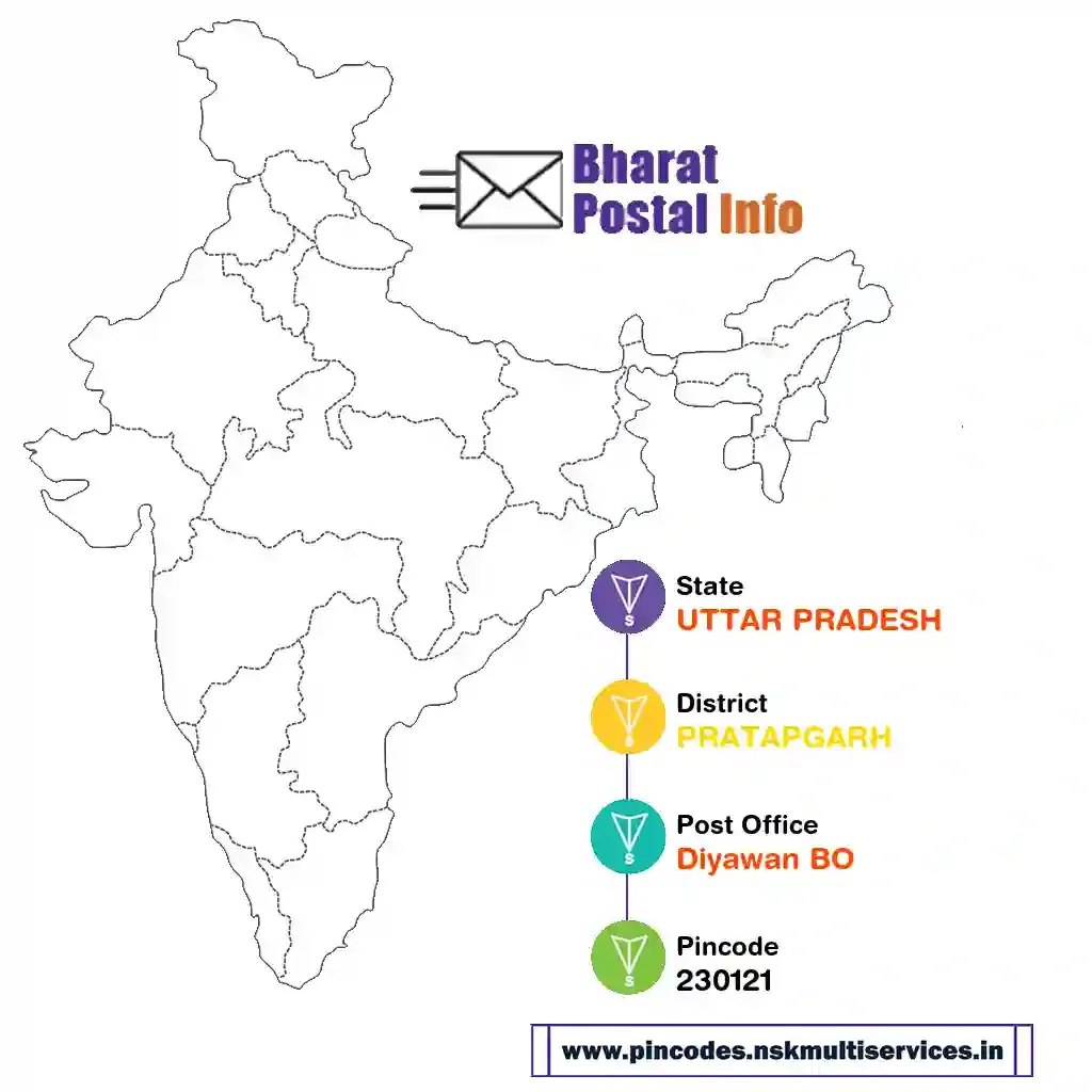 uttar pradesh-pratapgarh-diyawan bo-230121